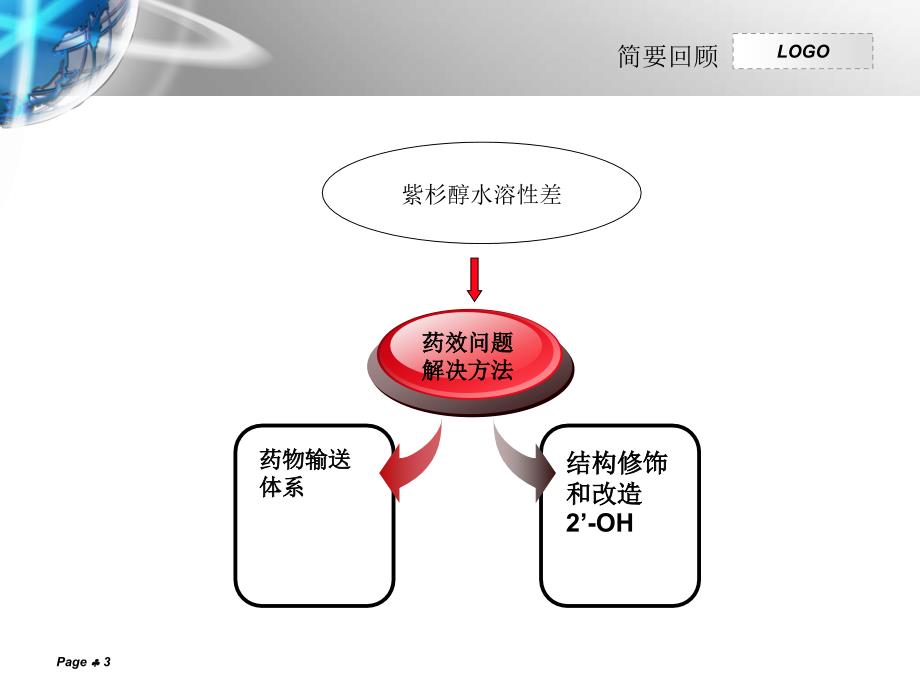 改善紫杉醇药效问题方法【医疗资料】_第3页