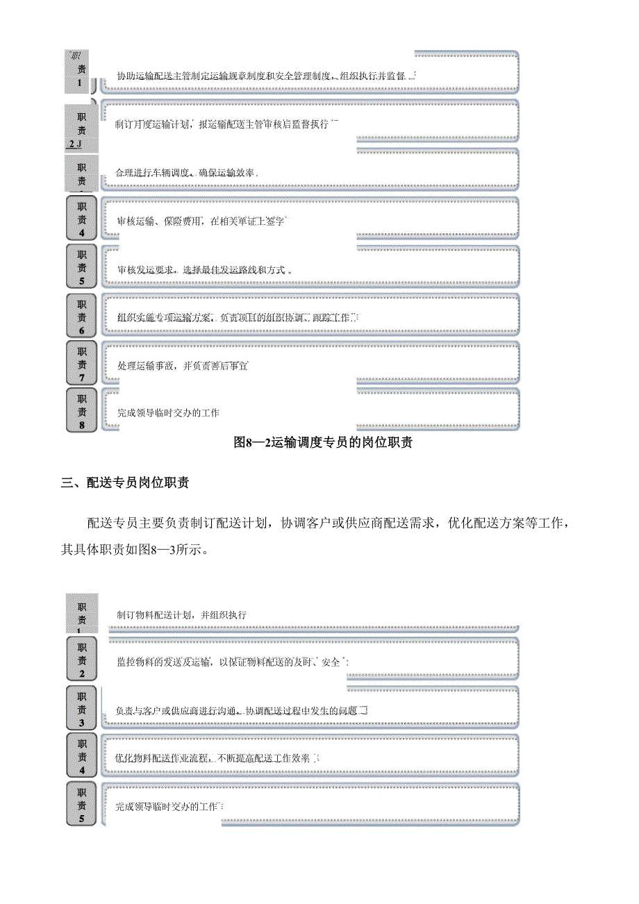 物资配送管理方法_第3页