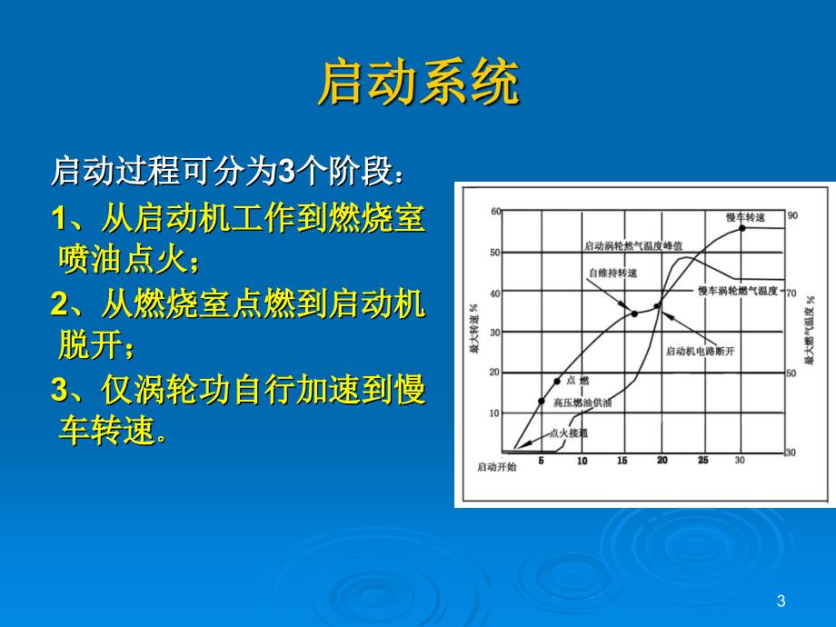 《燃气涡轮发动机》PPT课件.ppt_第3页