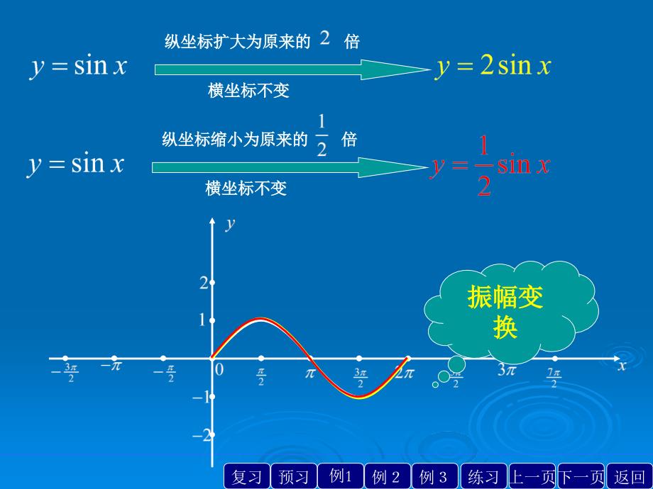 1.3.3YAsinwxo的图像和性质苏教版_第4页