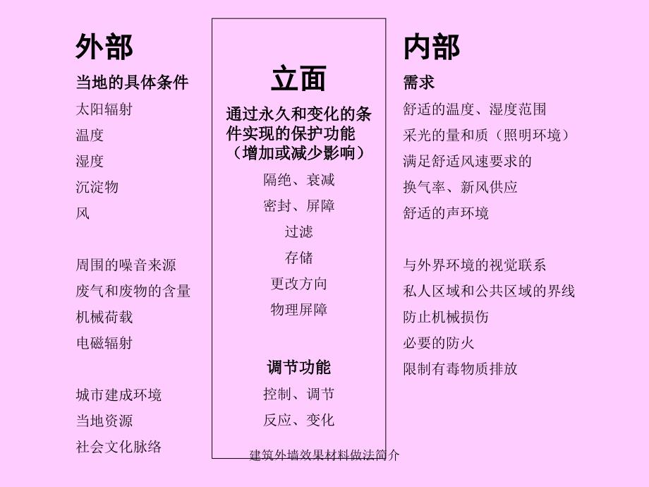 建筑外墙效果材料做法简介_第2页