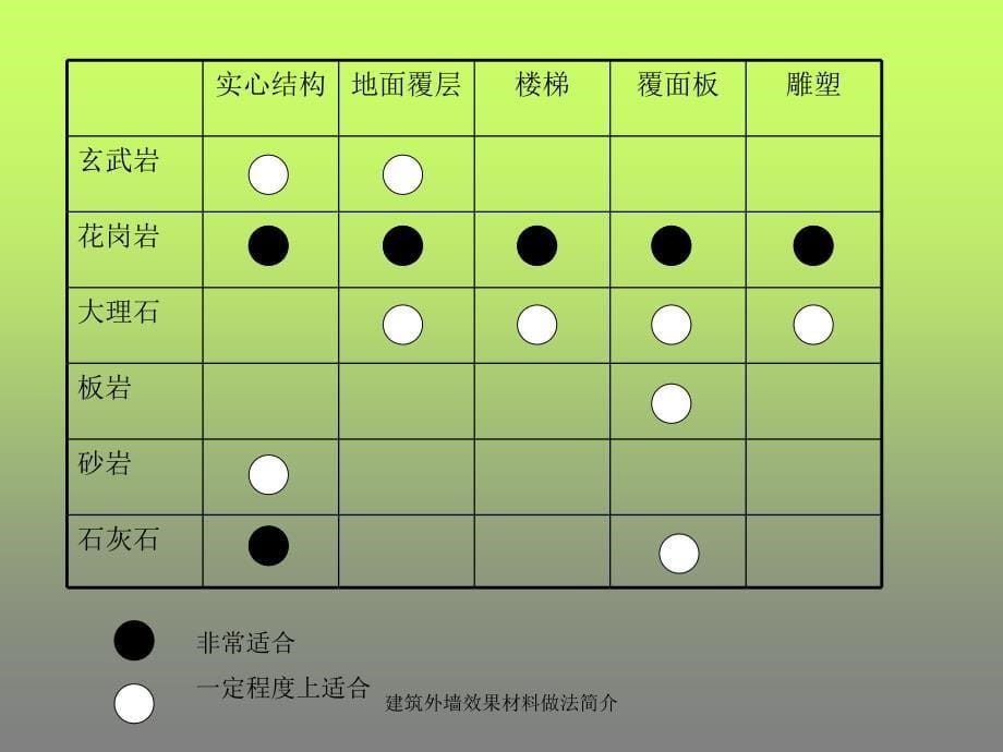 建筑外墙效果材料做法简介_第5页