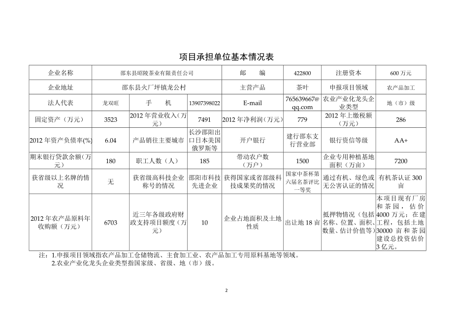 年产10000吨有机茶及30000亩基地建设项目申报书_第2页