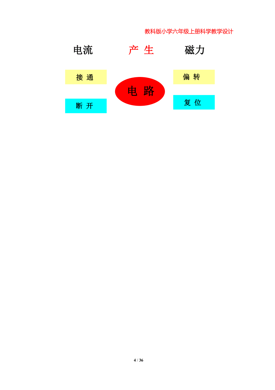 教科版小学六年级上册科学教学设计（第三单元）_第4页