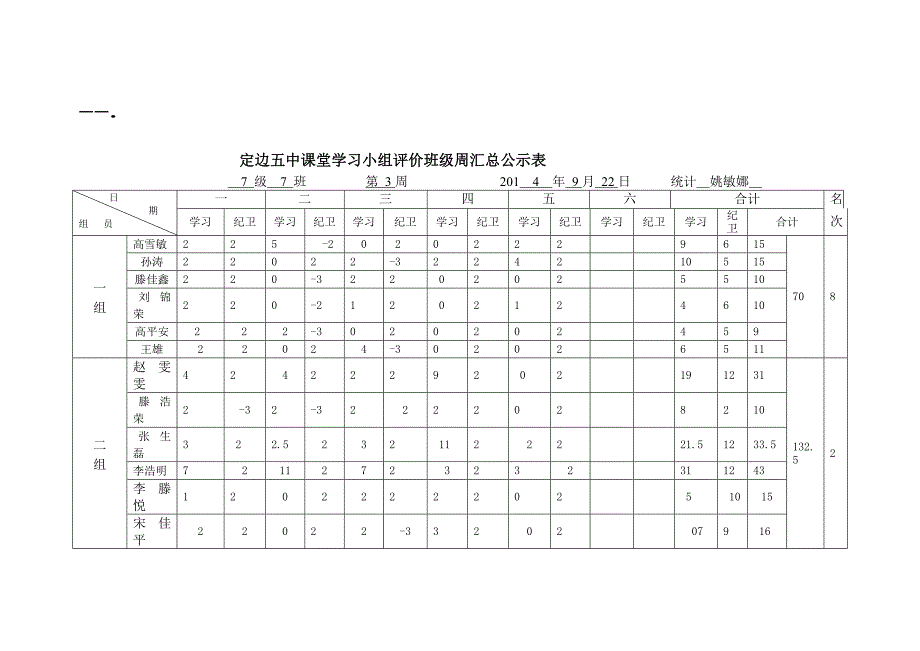 77班第3周汇总表_第1页