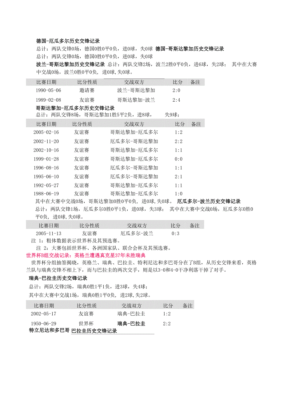 世界杯完全交战记录_第2页