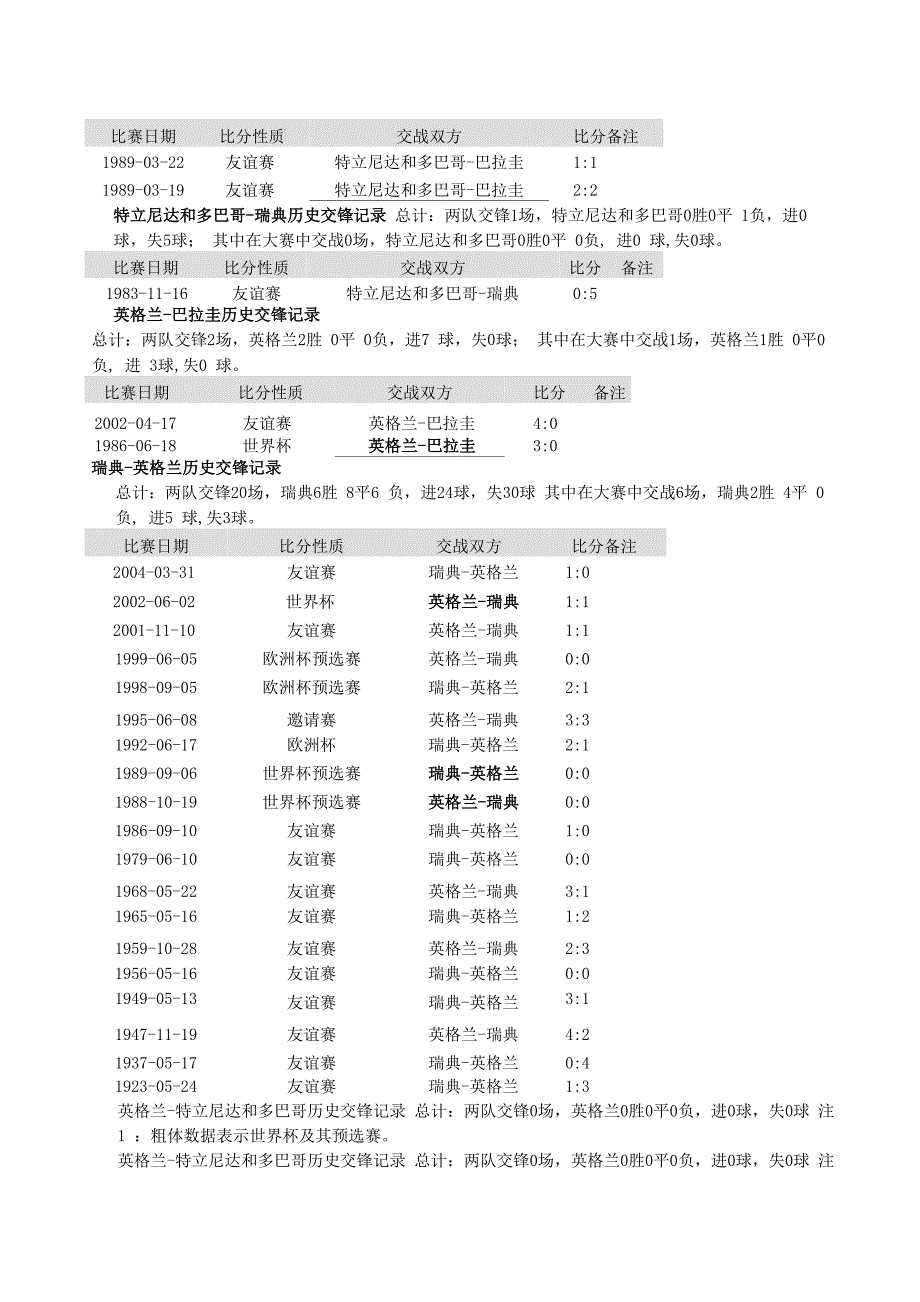 世界杯完全交战记录_第3页