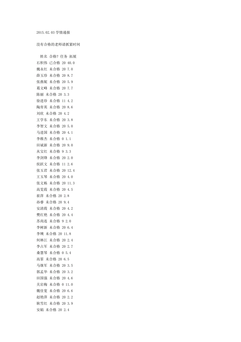 2月3学情通报.docx_第1页