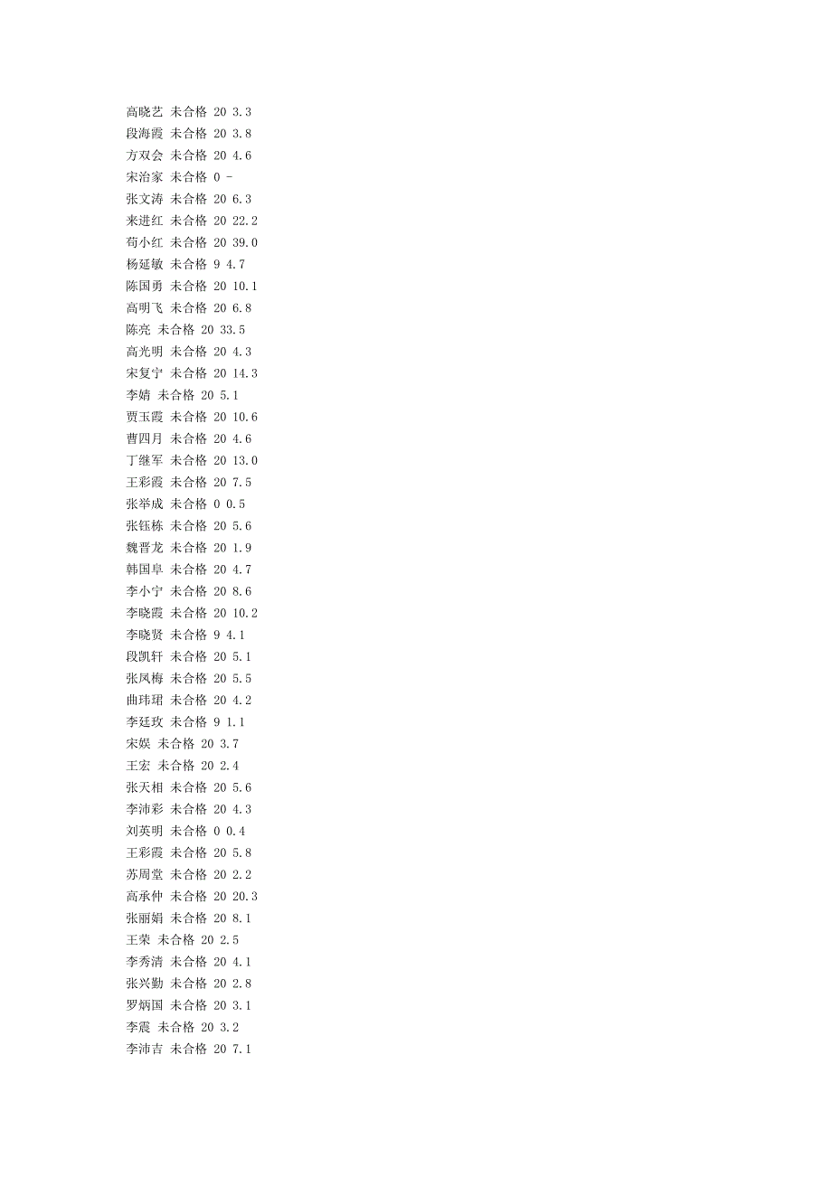 2月3学情通报.docx_第4页