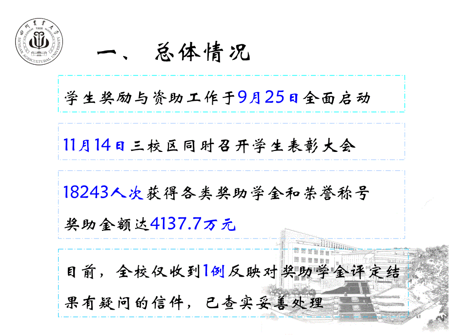 学学生奖励与资助工作总结_第2页