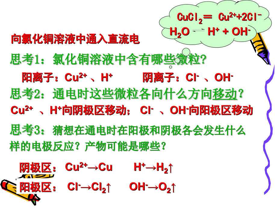 电解池第一课时_第4页