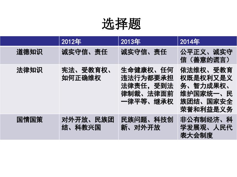 余淼中考猜想2_第2页