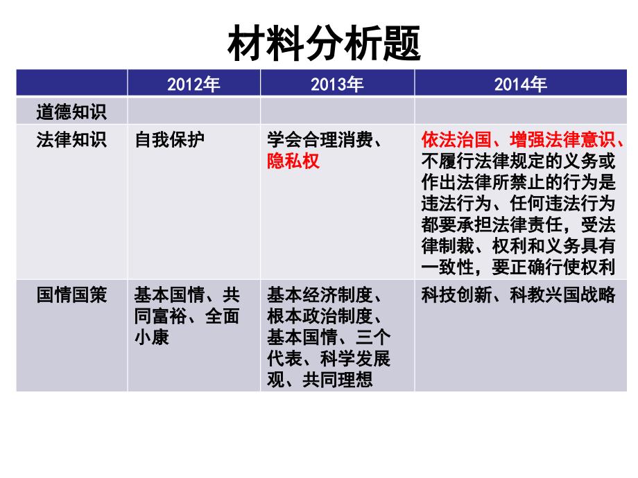 余淼中考猜想2_第4页