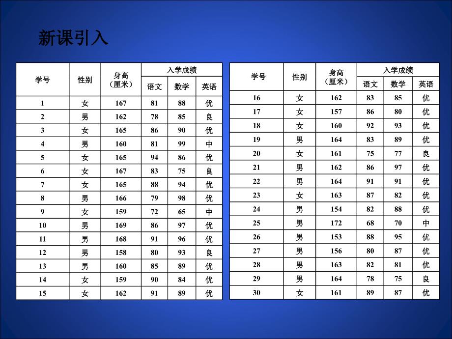 3数据的表示（第二课时）(1)_第3页