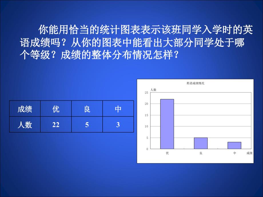 3数据的表示（第二课时）(1)_第4页