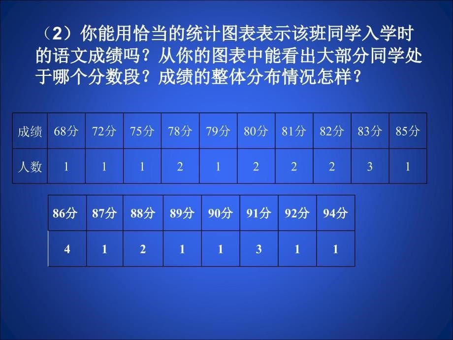 3数据的表示（第二课时）(1)_第5页