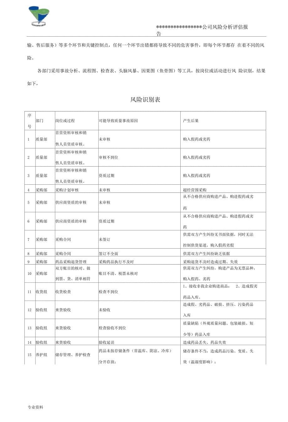 医药公司风险分析报告_第5页