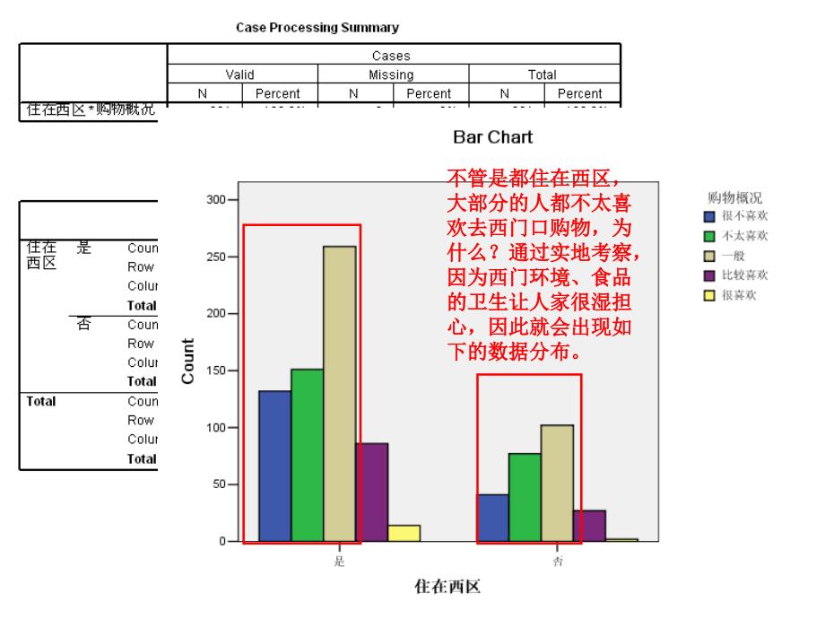 单选题与多选题的分析.ppt_第3页