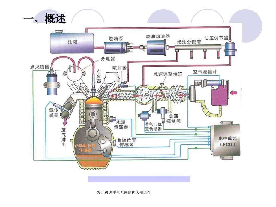 发动机进排气系统结构认知课件_第4页