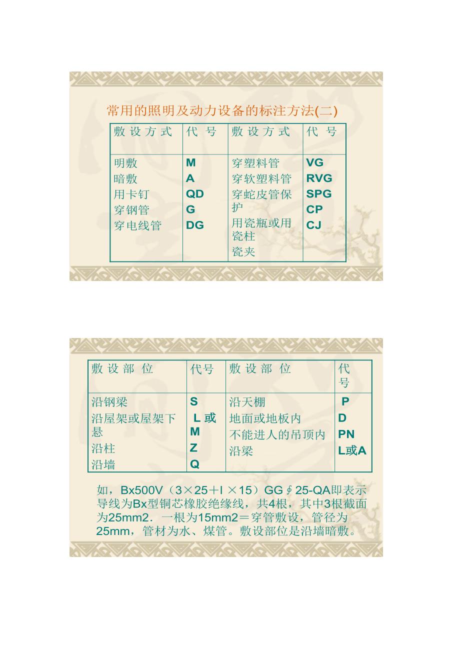 t电气设备安装工程施工图预算编制实例_第4页