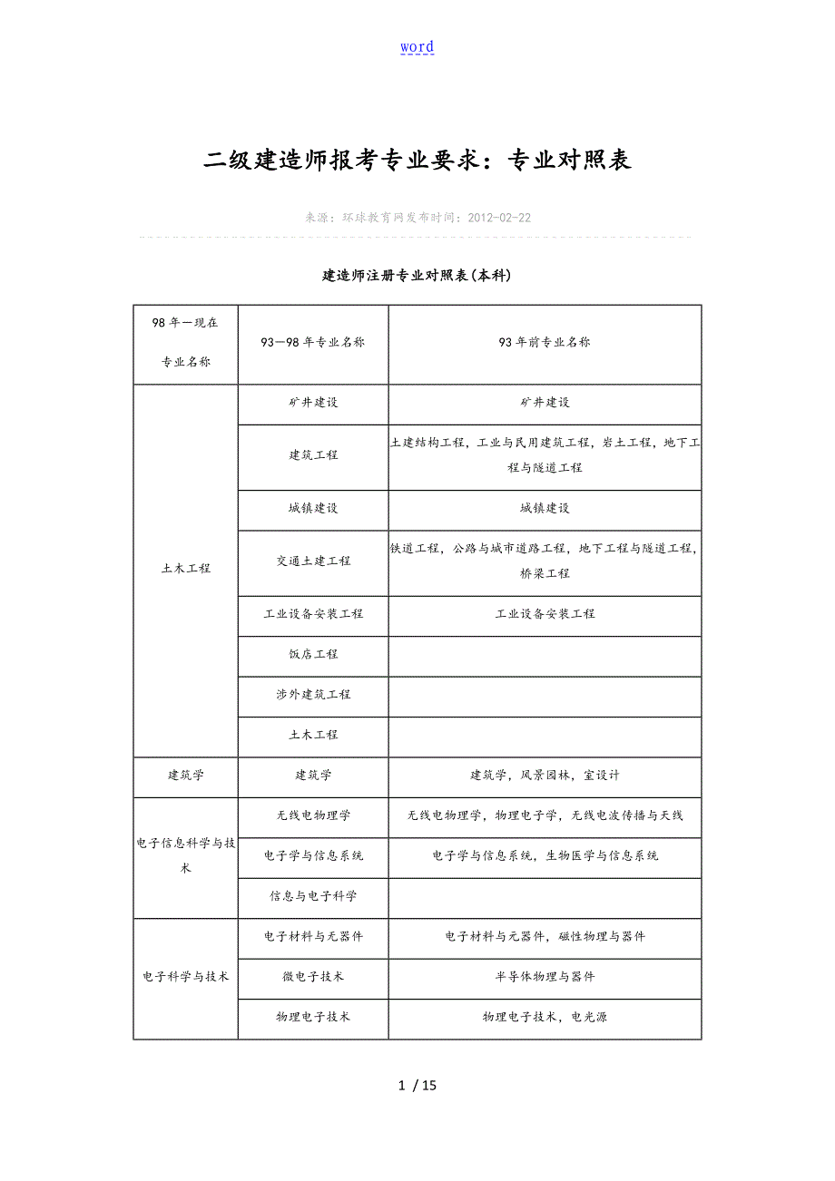 二级建造师报考专业要求专业对照表格_第1页