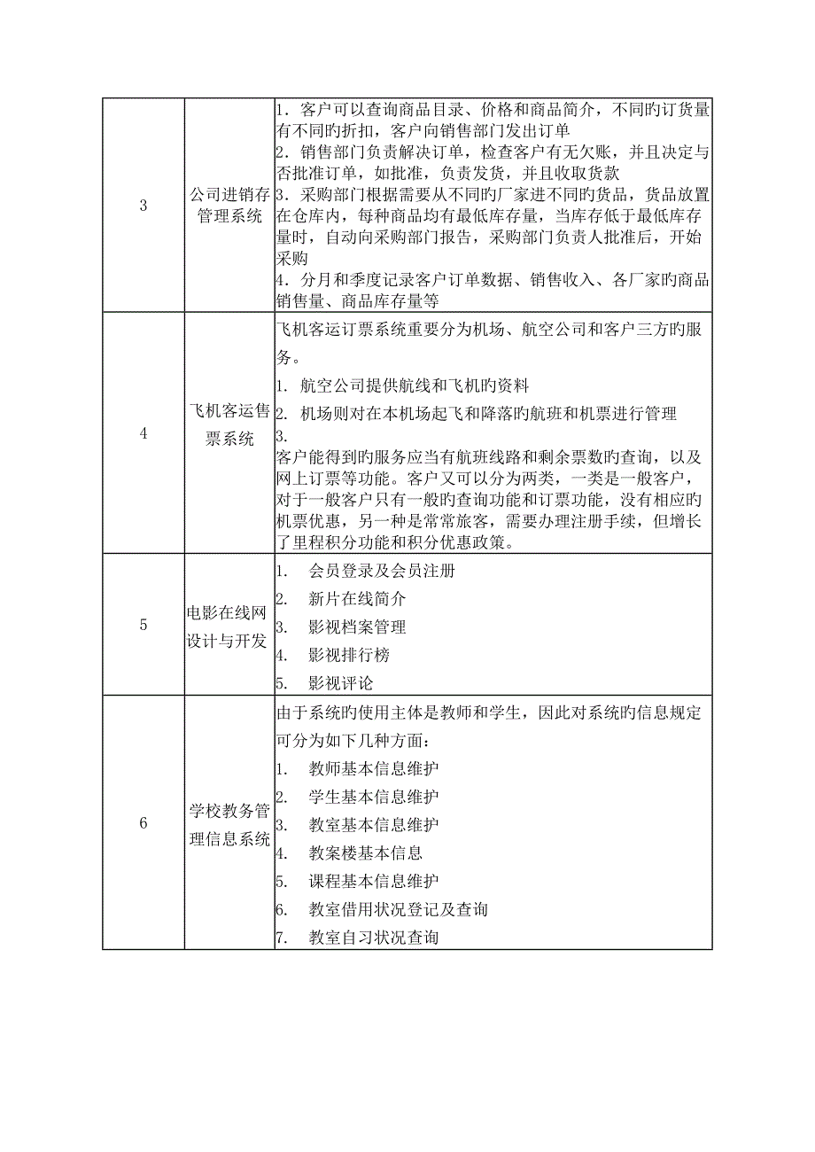 数据库应用重点技术优质课程设计题目信息_第4页