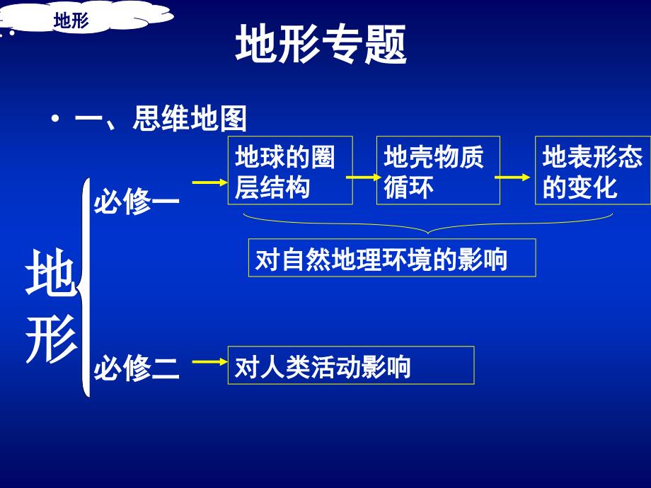 高中三年级地理二轮复习地形_第4页