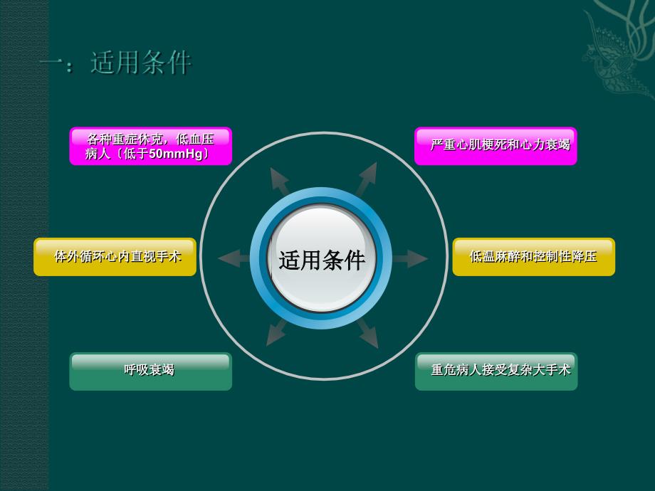 有创血压监测及护理ppt课件_第4页