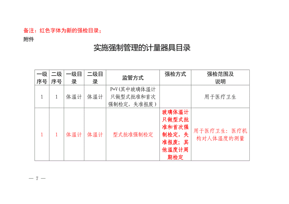 新旧强检目录对比 及通知全文_第1页