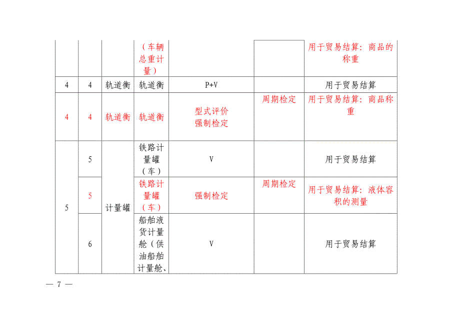 新旧强检目录对比 及通知全文_第3页