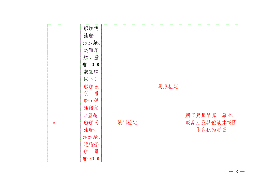 新旧强检目录对比 及通知全文_第4页