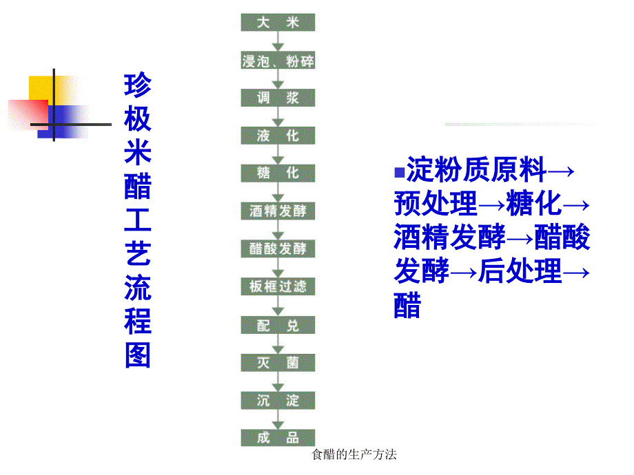 食醋的生产方法课件_第2页