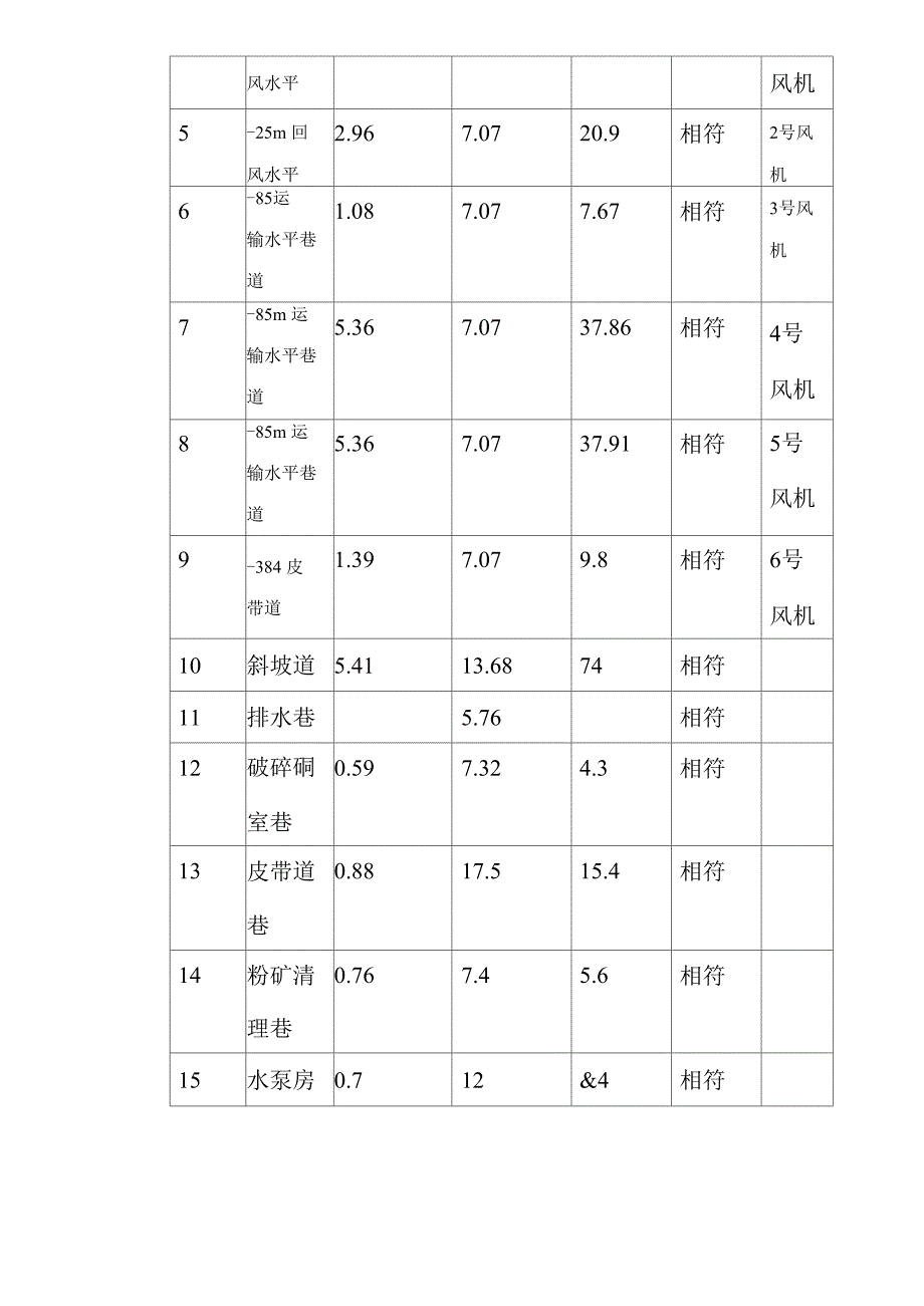 通风系统现状检测报告_第4页