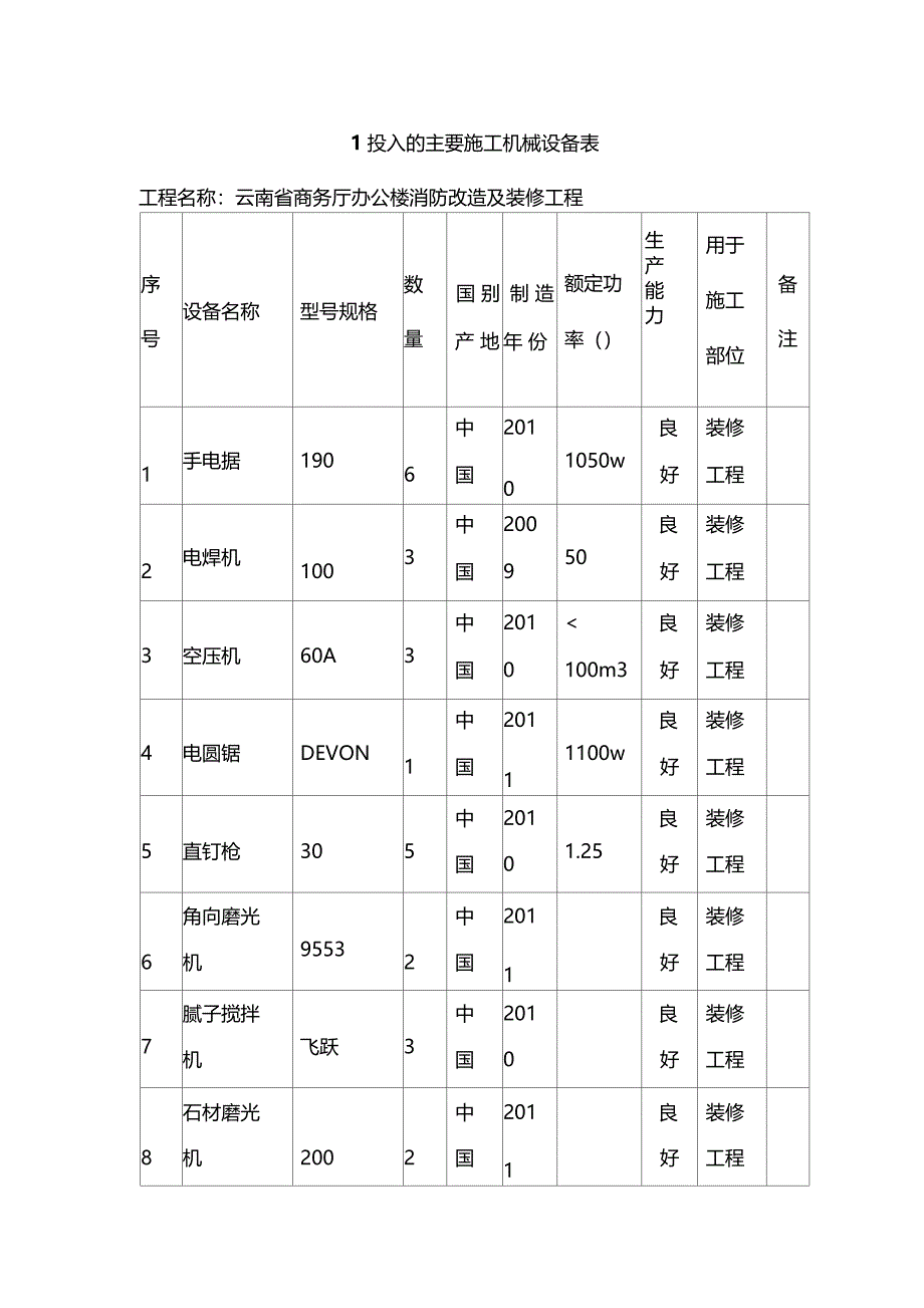 装修工程机械设备表_第1页