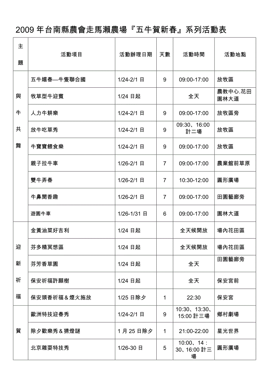 2009年台南县农会走马濑农场五牛贺新春系列活动表_第1页