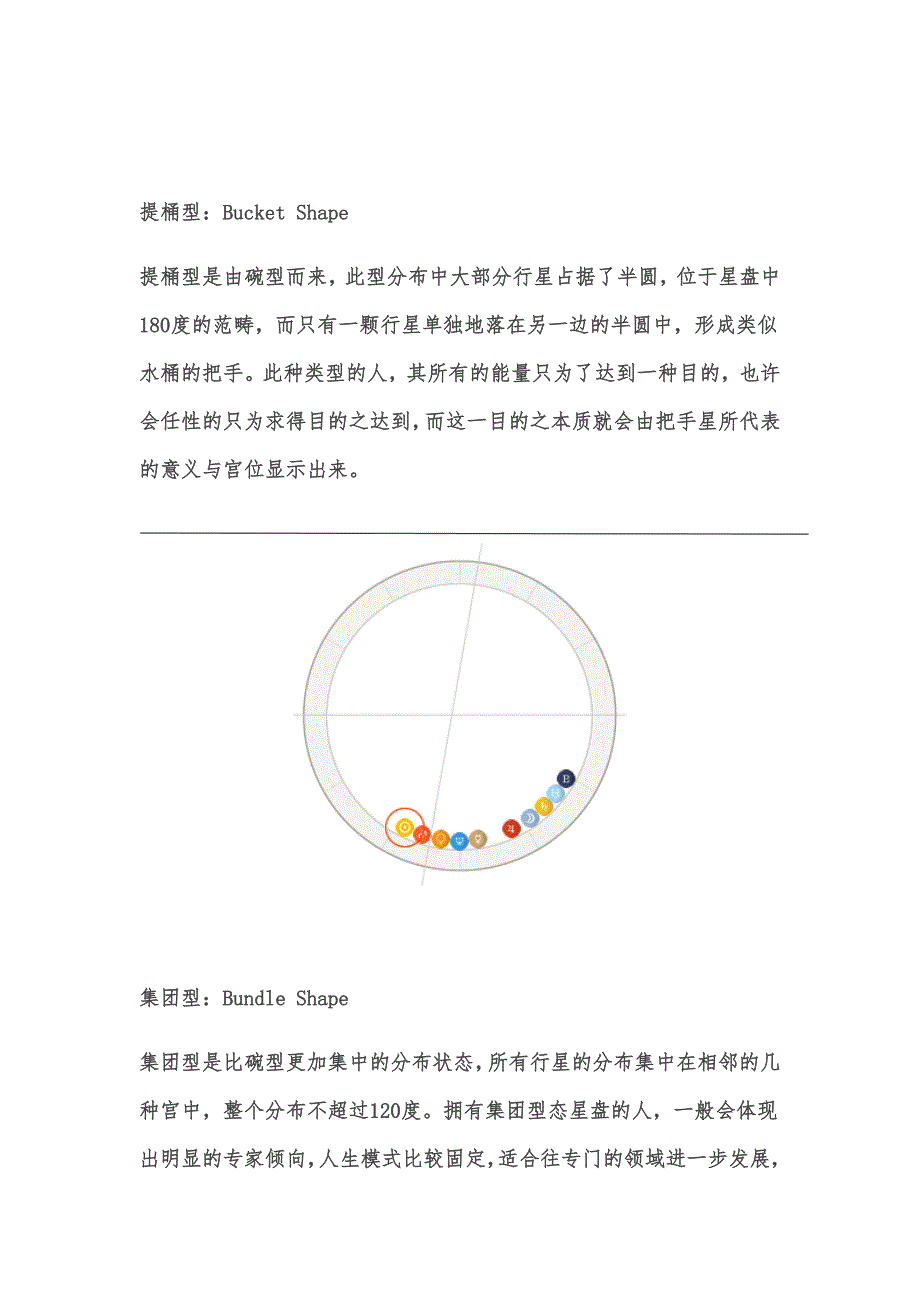 星盘形态所代表的人生模式_第2页