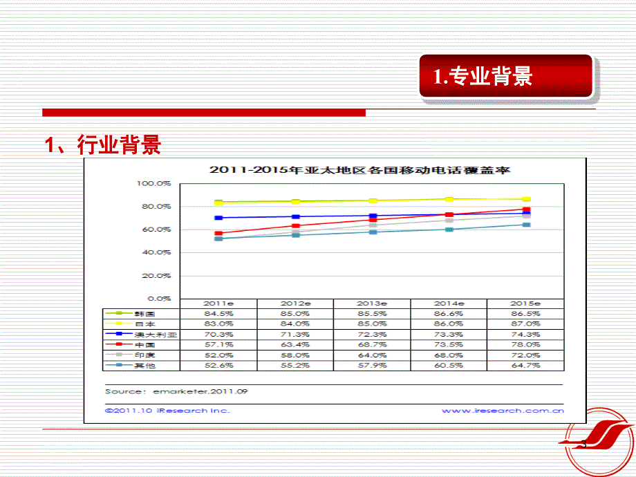 移动通信技术专业准备情况汇报XXXX_第3页