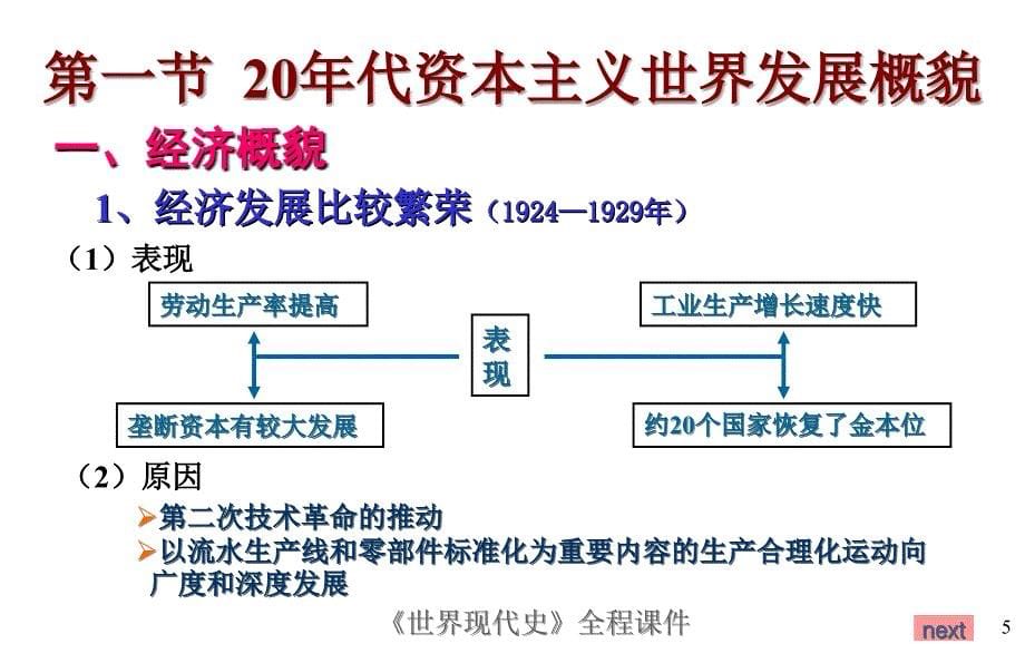 第六章相对稳定时期的主要资本主义国家_第5页