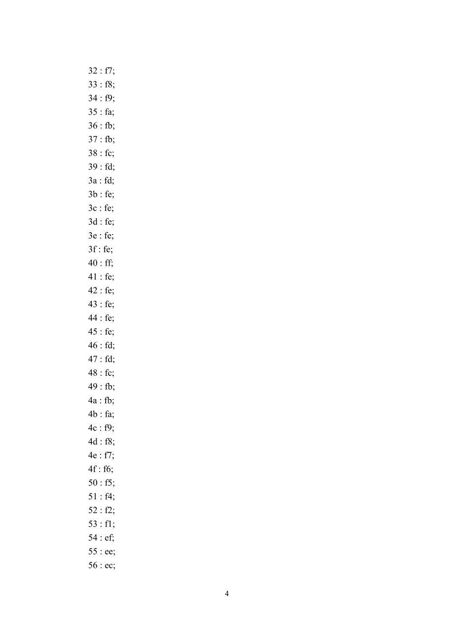 EDA正弦波信号发生器的设计_第4页