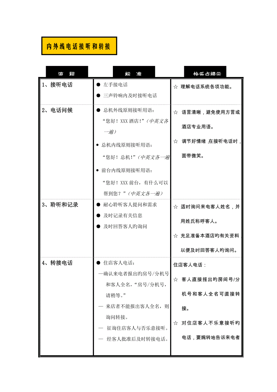 连锁酒店前厅部作业基础指导书_第1页