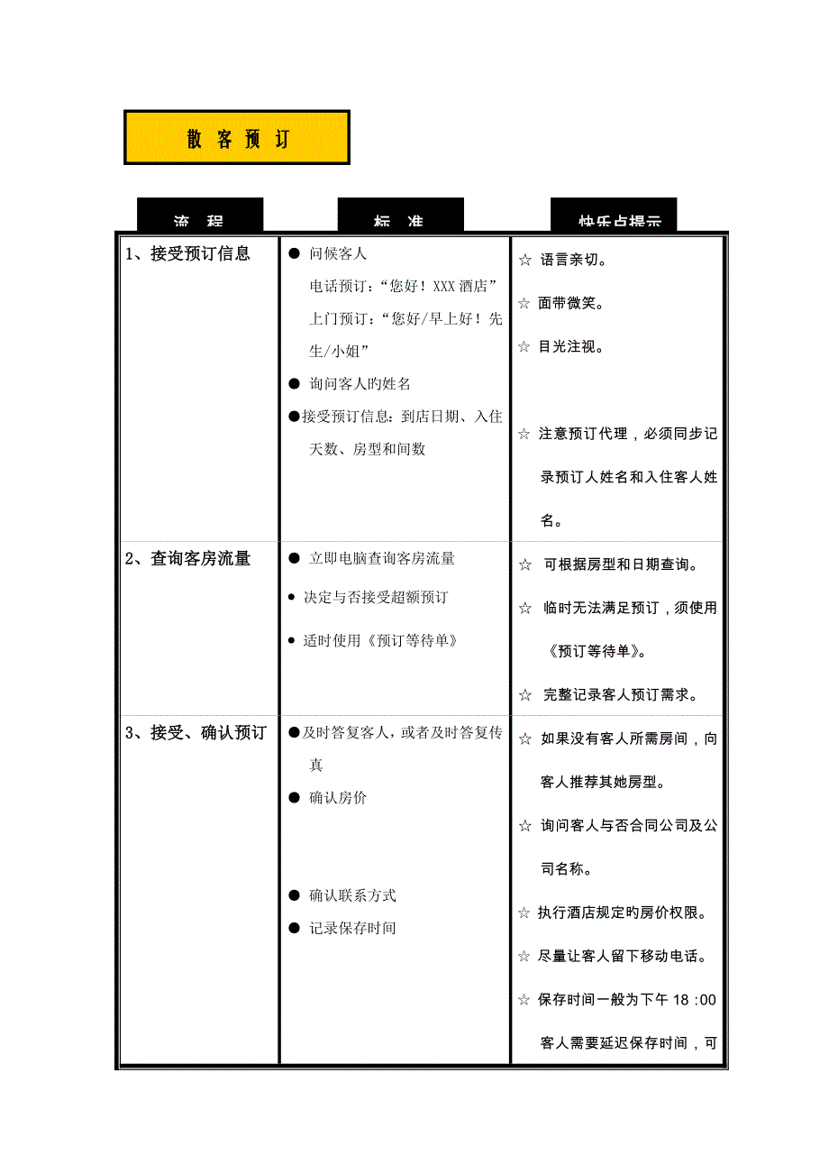 连锁酒店前厅部作业基础指导书_第3页