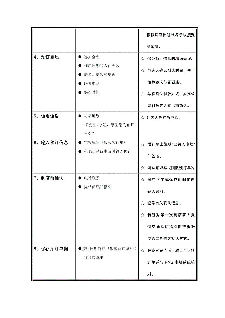 连锁酒店前厅部作业基础指导书_第4页