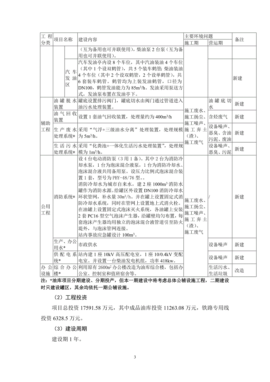 中石化四川遂宁石油分公司蓬溪成品油库项目环境影响评价报告书.doc_第3页