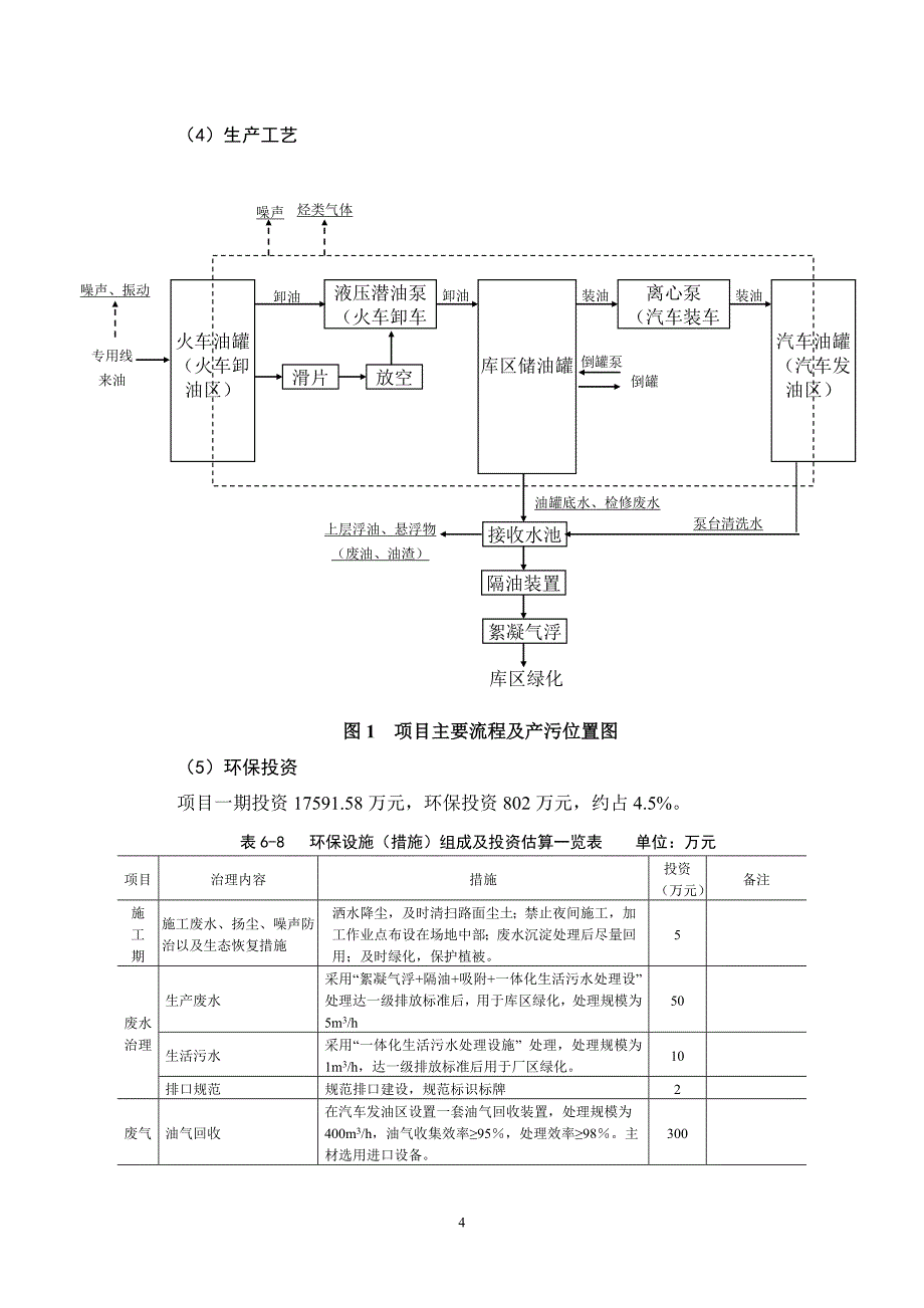 中石化四川遂宁石油分公司蓬溪成品油库项目环境影响评价报告书.doc_第4页