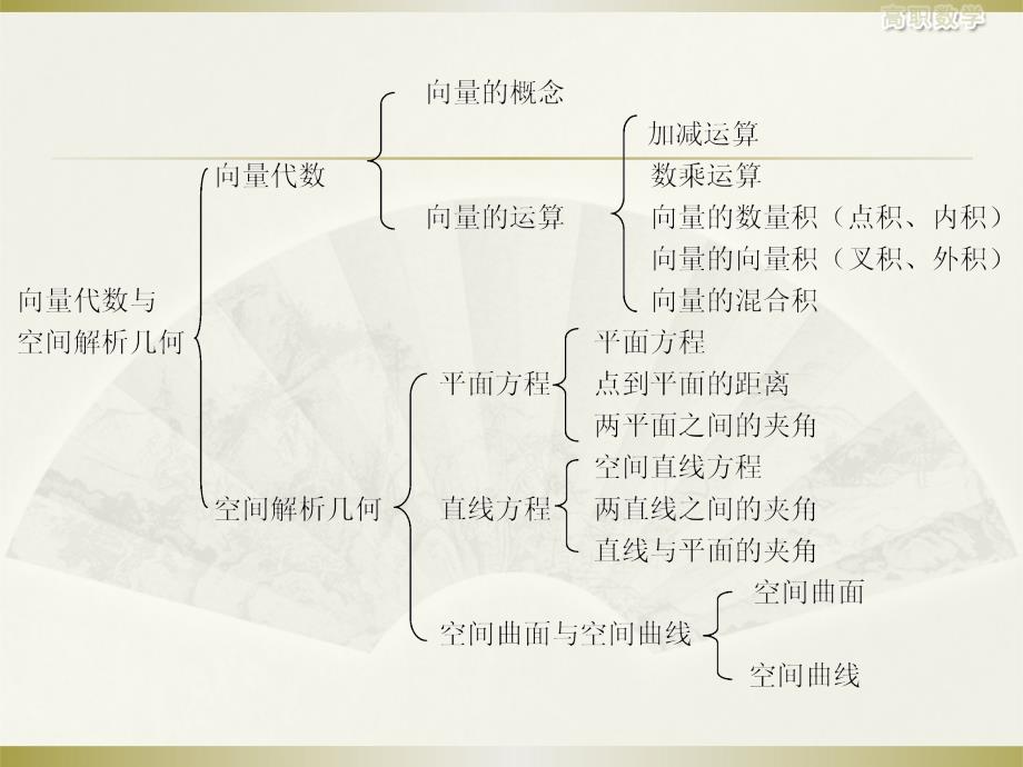 (第26讲)第三章复习_第2页