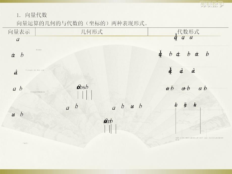 (第26讲)第三章复习_第3页