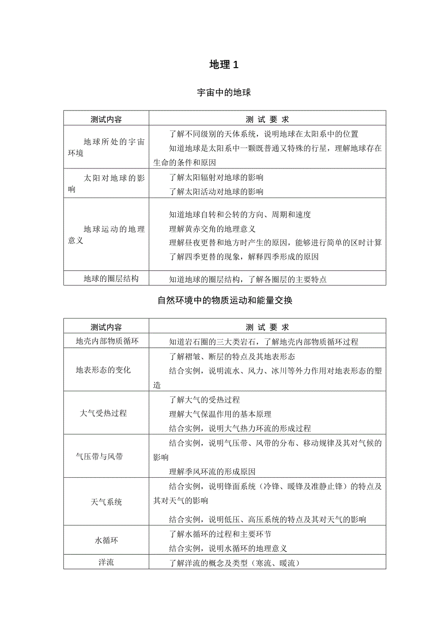 2010年普通高等学校招生全国统一考试地理科(江苏卷)考试说明.doc_第2页