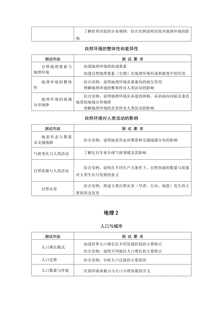 2010年普通高等学校招生全国统一考试地理科(江苏卷)考试说明.doc_第3页