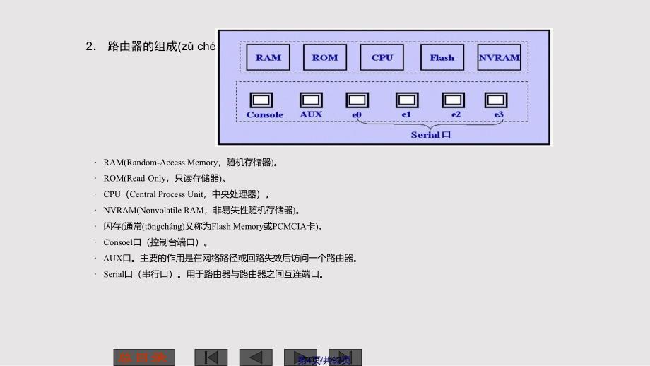 IPv路由技术实用教案_第4页