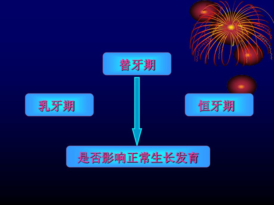 第二章颅面系统的生长发育_第3页